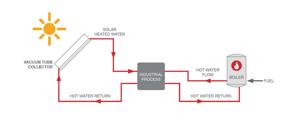 Process-Heating_ppt – Solar Payback